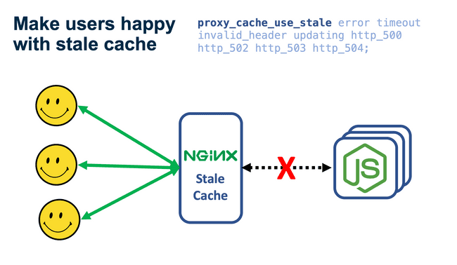 handling failing upstreams with cache nginx